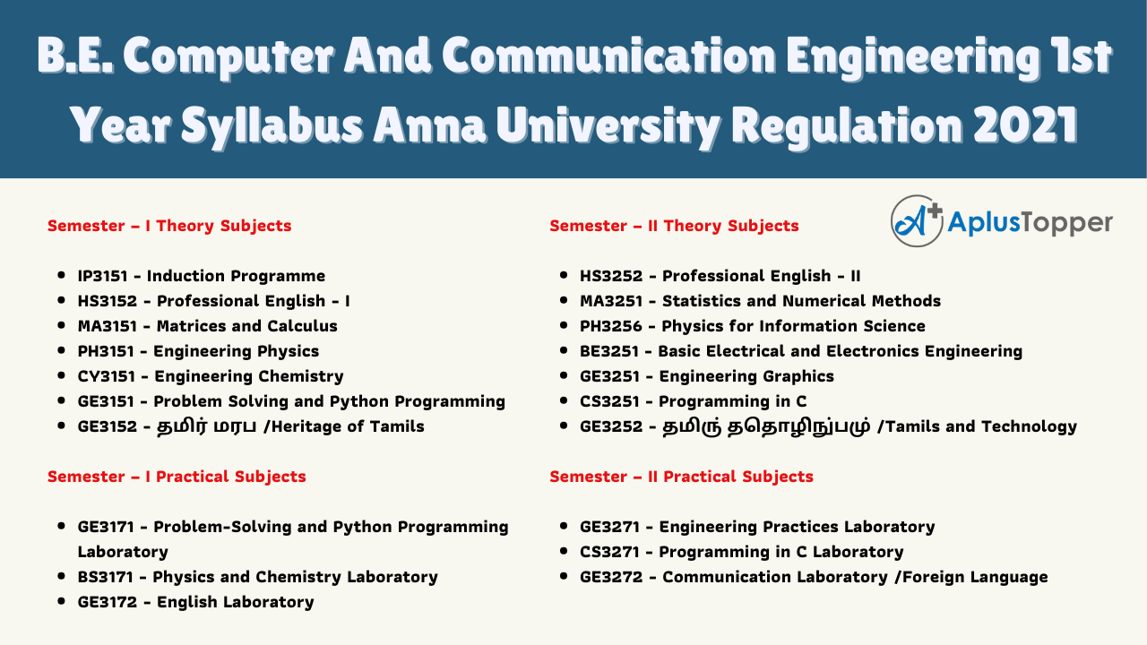 B.E. Computer And Communication Engineering 1st Year Syllabus Anna University Regulation 2021
