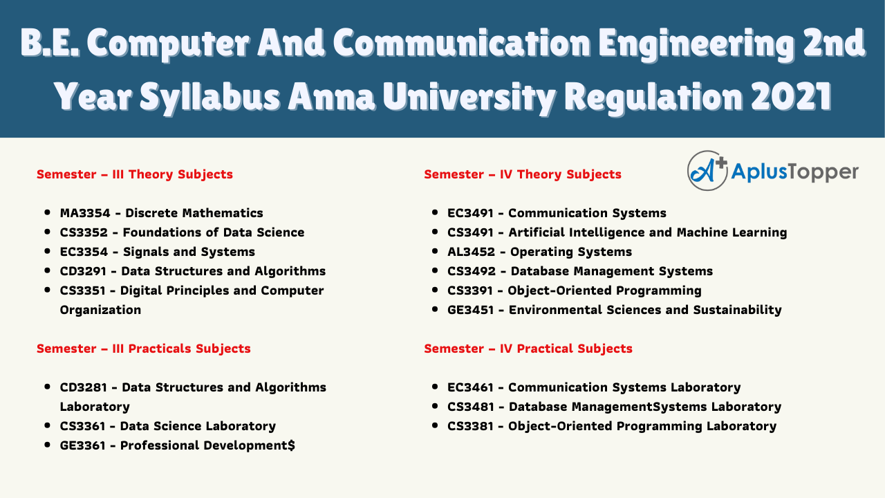 B.E. Computer And Communication Engineering 2nd Year Syllabus Anna University Regulation 2021