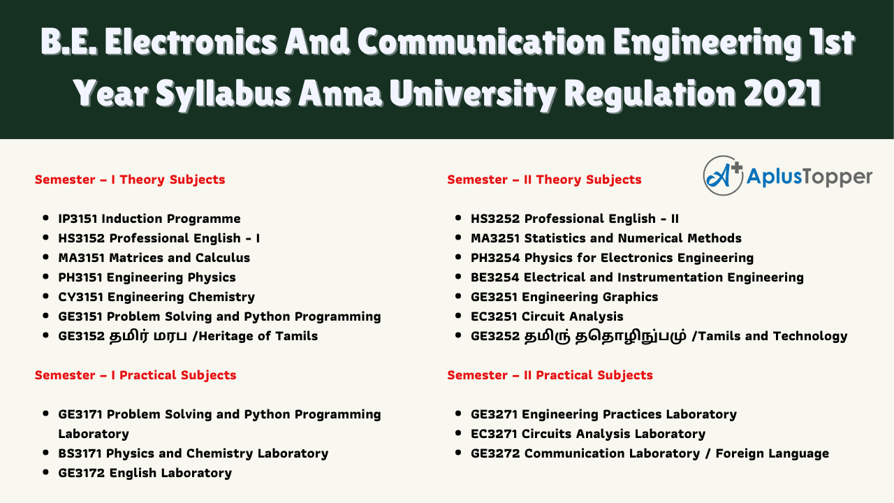B.E. Electronics And Communication Engineering 1st Year Syllabus Anna University Regulation 2021