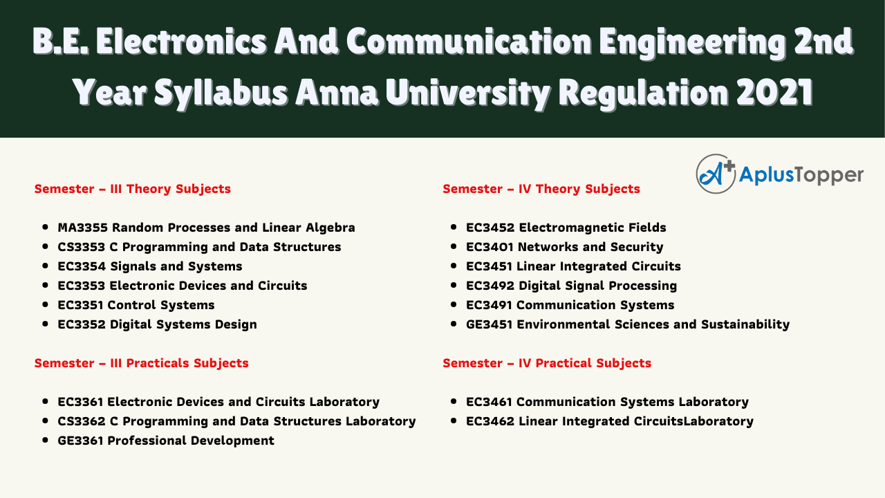 B.E. Electronics And Communication Engineering 2nd Year Syllabus Anna University Regulation 2021
