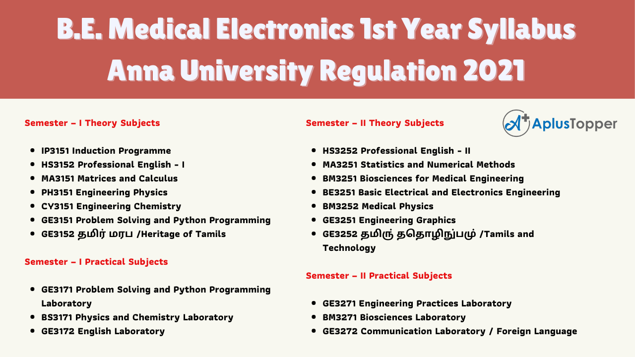 B.E. Medical Electronics 1st Year Syllabus Anna University Regulation 2021