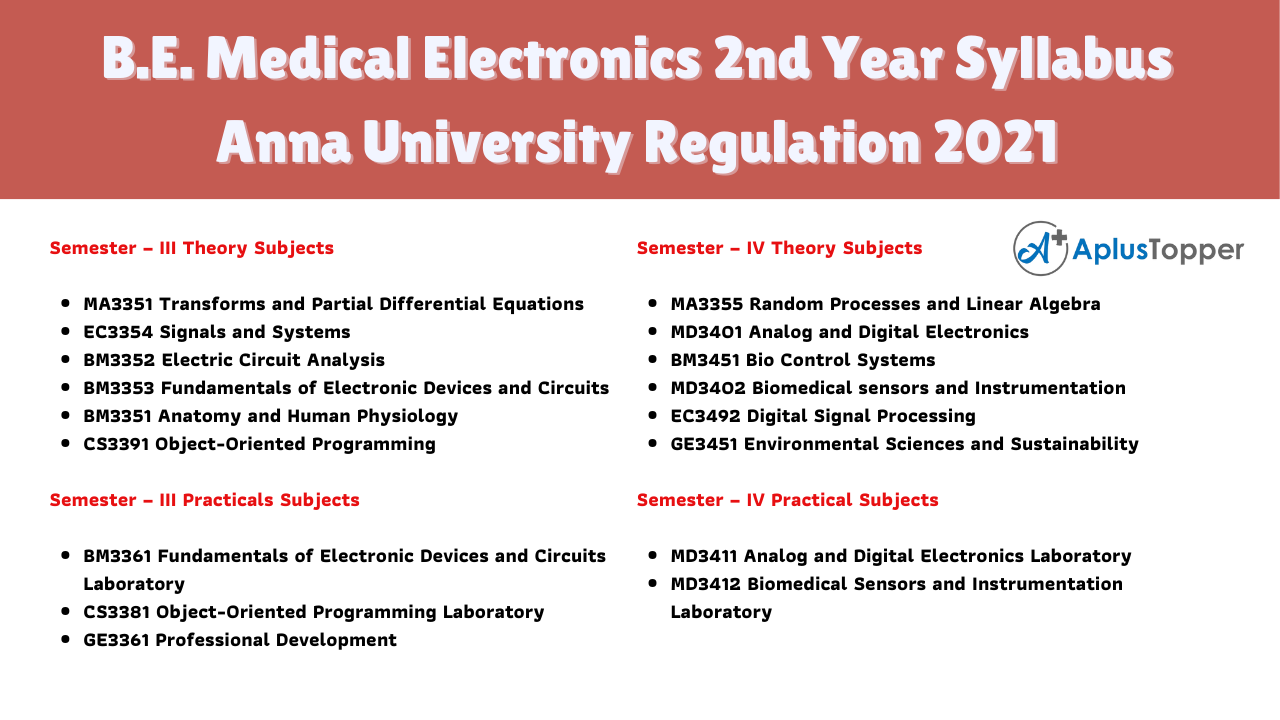 B.E. Medical Electronics 2nd Year Syllabus Anna University Regulation 2021