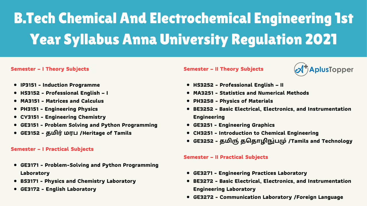 B.Tech Chemical And Electrochemical Engineering 1st Year Syllabus Anna University Regulation 2021