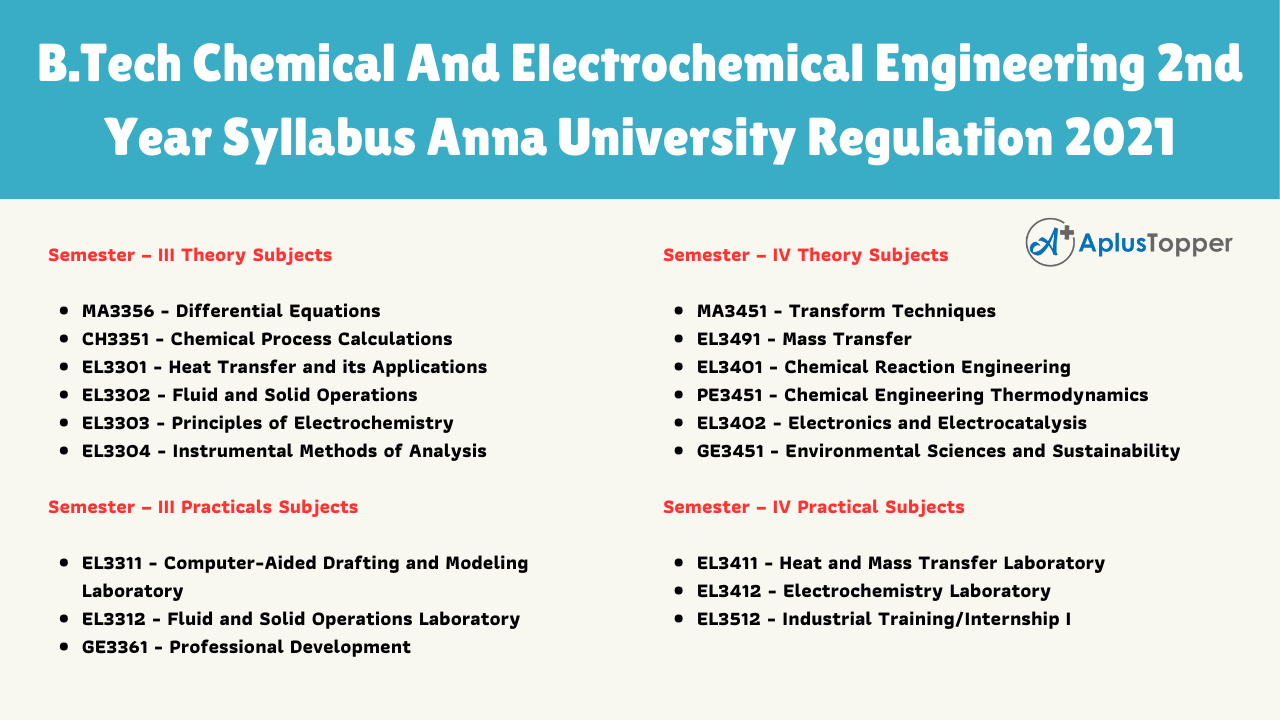 B.Tech Chemical And Electrochemical Engineering 2nd Year Syllabus Anna University Regulation 2021