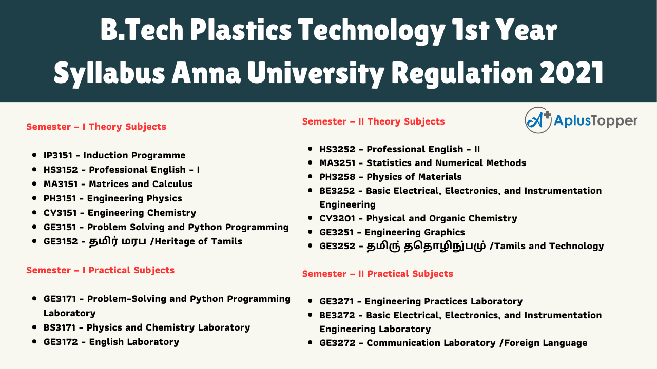 B.Tech Plastics Technology 1st Year Syllabus Anna University Regulation 2021