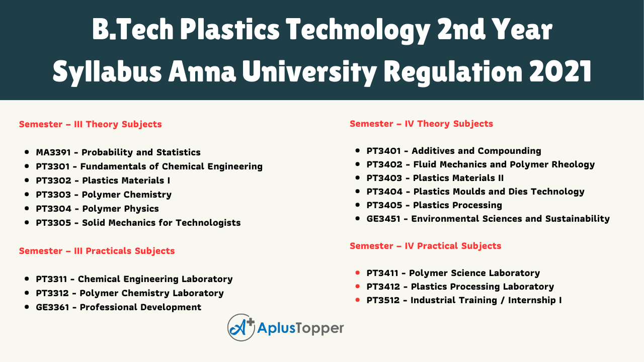 B.Tech Plastics Technology 2nd Year Syllabus Anna University Regulation 2021