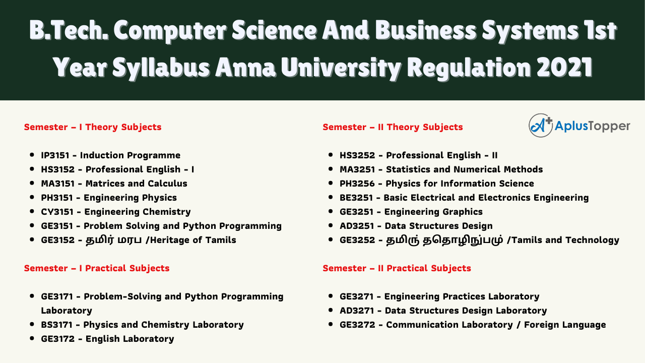 B.Tech. Computer Science And Business Systems 1st Year Syllabus Anna University Regulation 2021