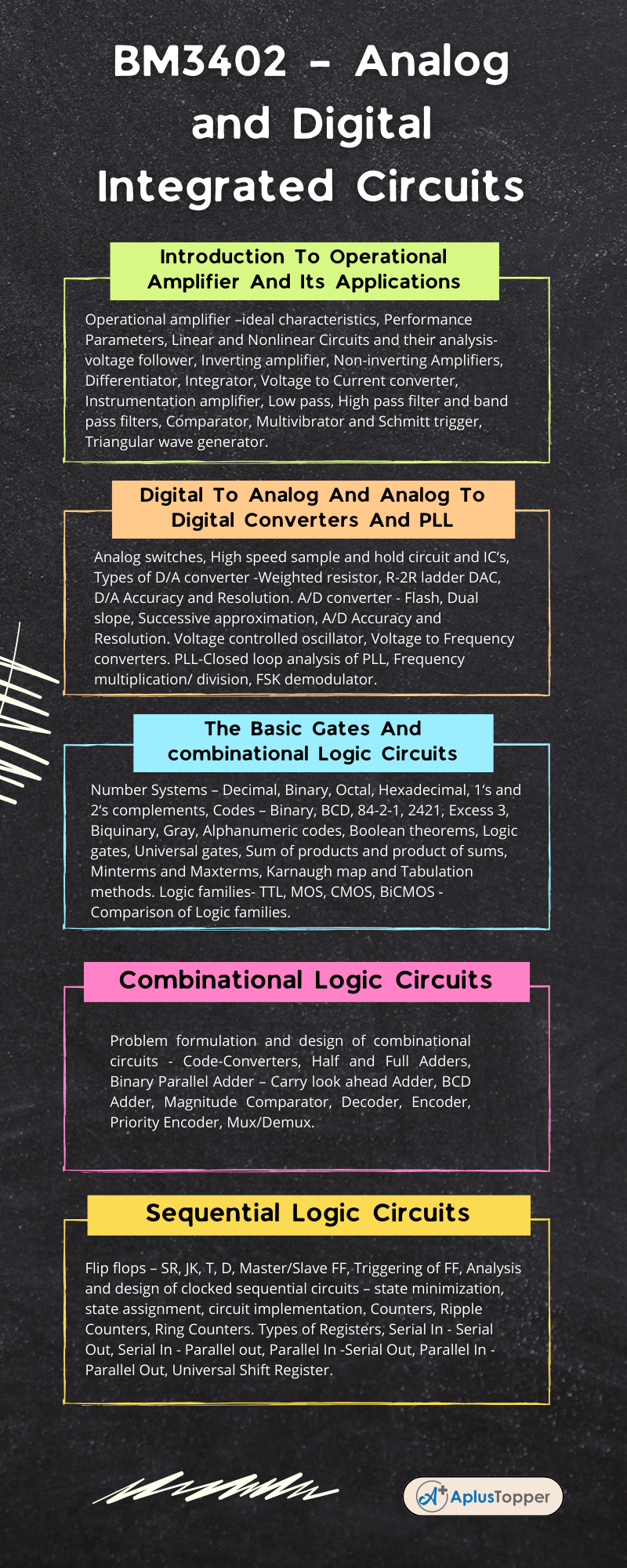 BM3402 – Analog and Digital Integrated Circuits Syllabus Regulation 2021 Anna University