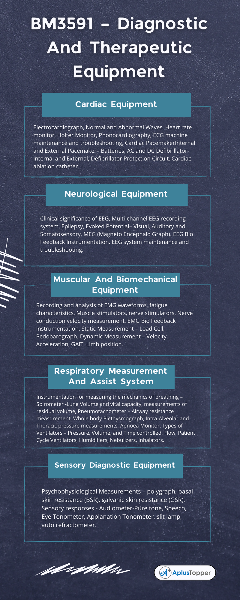 BM3591 – Diagnostic And Therapeutic Equipment Syllabus Regulation 2021 Anna University